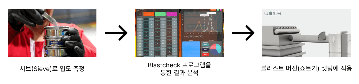 연마재-입도측정기-사용과정