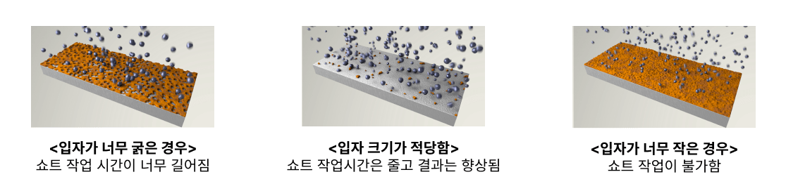 연마재-입도가-블라스트-결과에-미치는-영향-사진