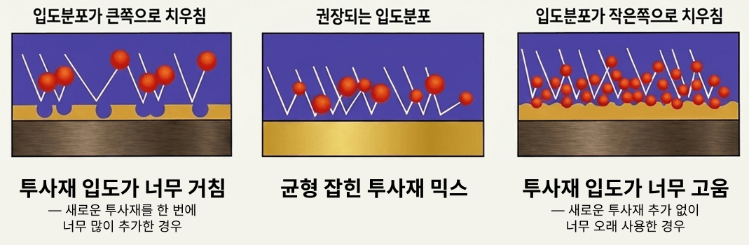 오퍼레이팅 믹스 설명 이미지
