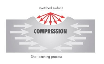 표면 늘어남 원리 이미지