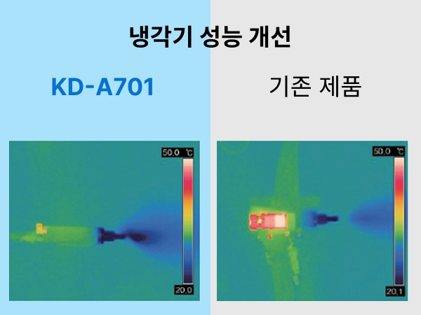 개인용 냉각기 성능