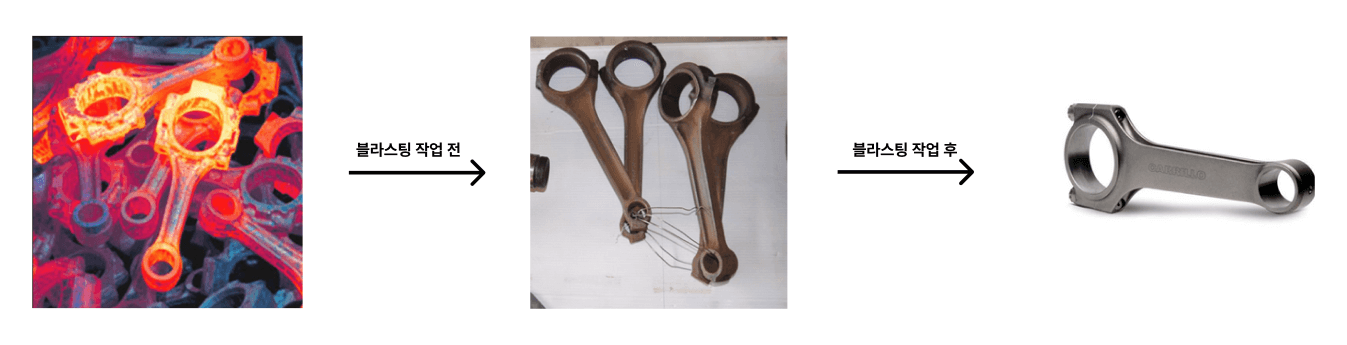 단조 공정 후 스케일 제거