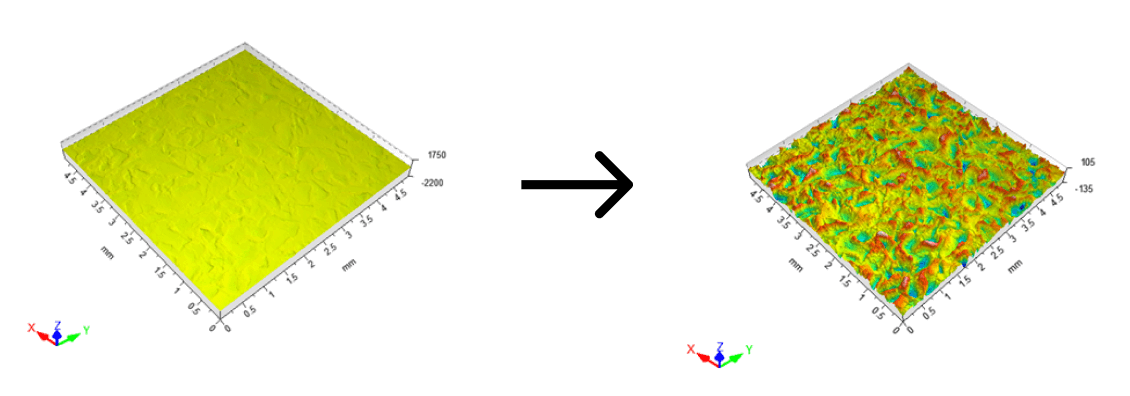 before-create-profile-and-after