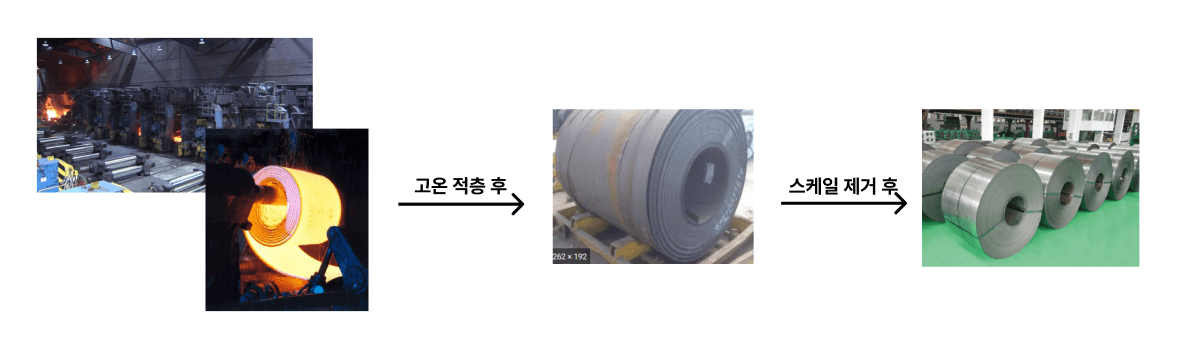 코일-판-스케일-제거-과정